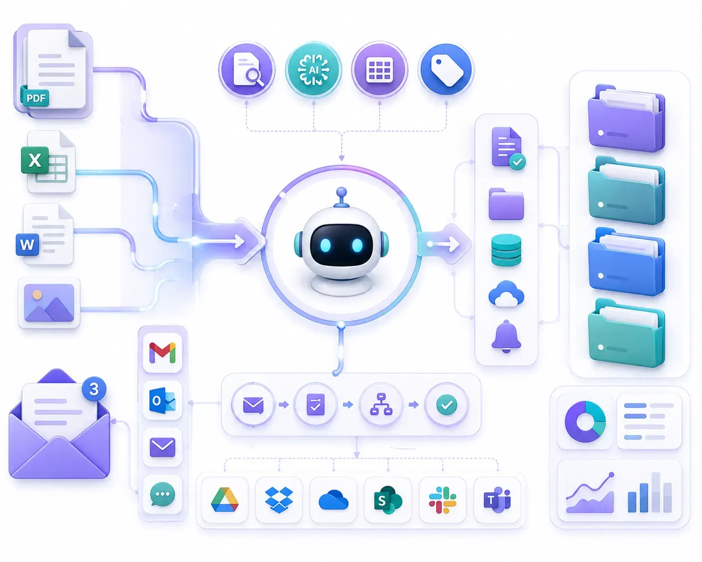 Document & Inbox Automation